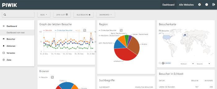 Piwik 3 Dashboard Screenshot