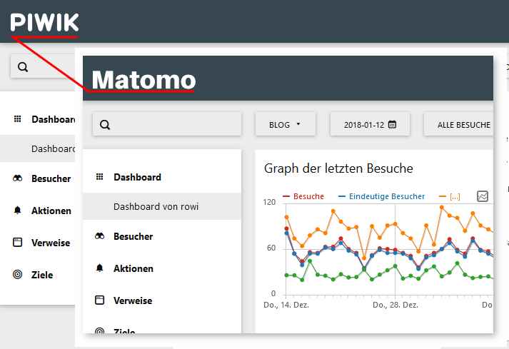 Aus Piwik wird Matomo